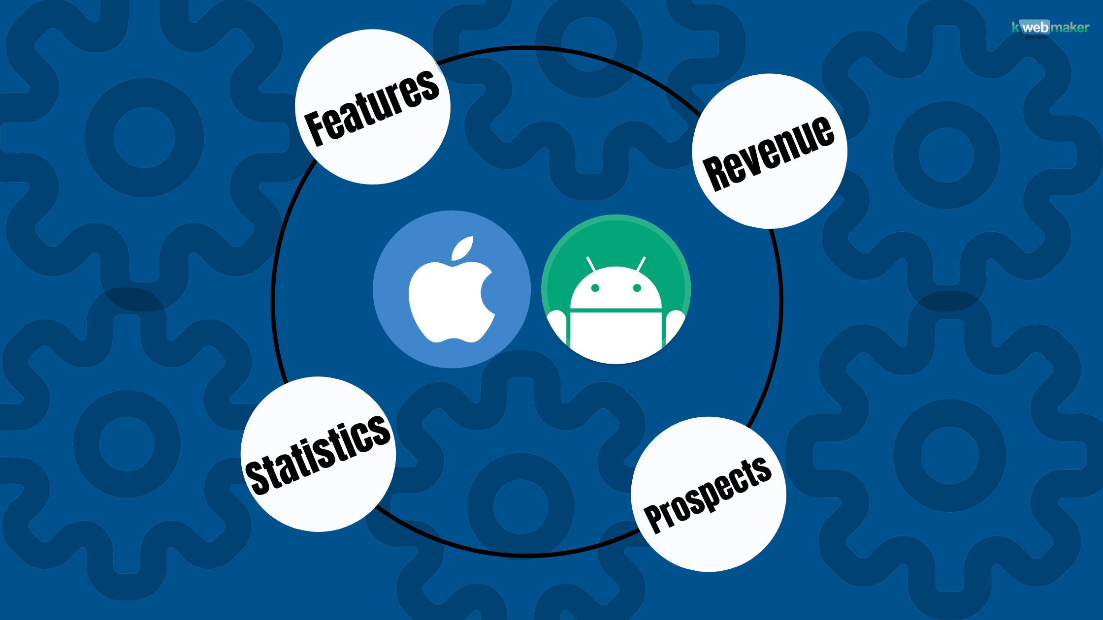 IOS vs Android Your best option