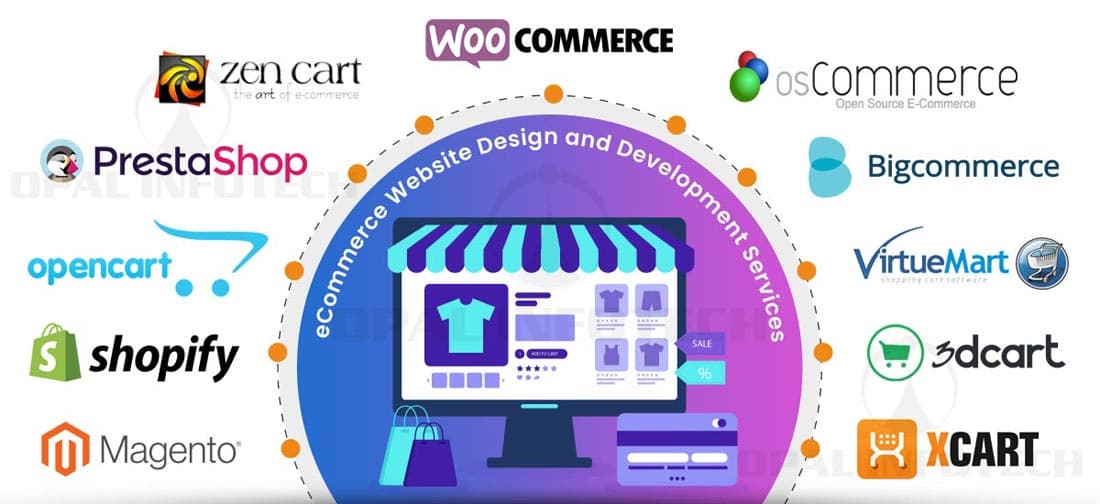 The Importance of Fast Loading Speed in eCommerce Website Design