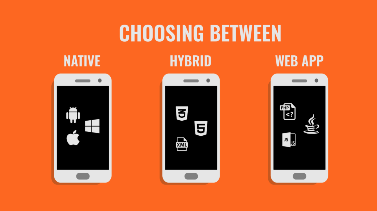 Native Apps vs Mobile Web Apps vs Hybrid Apps - Key Differences